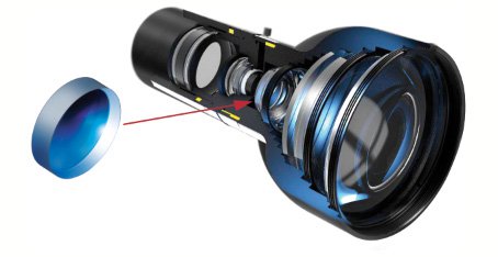 imaging optics Optical Component