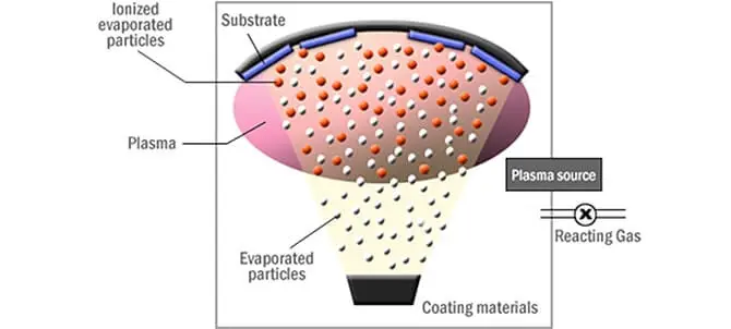 optical coatings technology principle