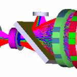 nonClonableID Lens Design