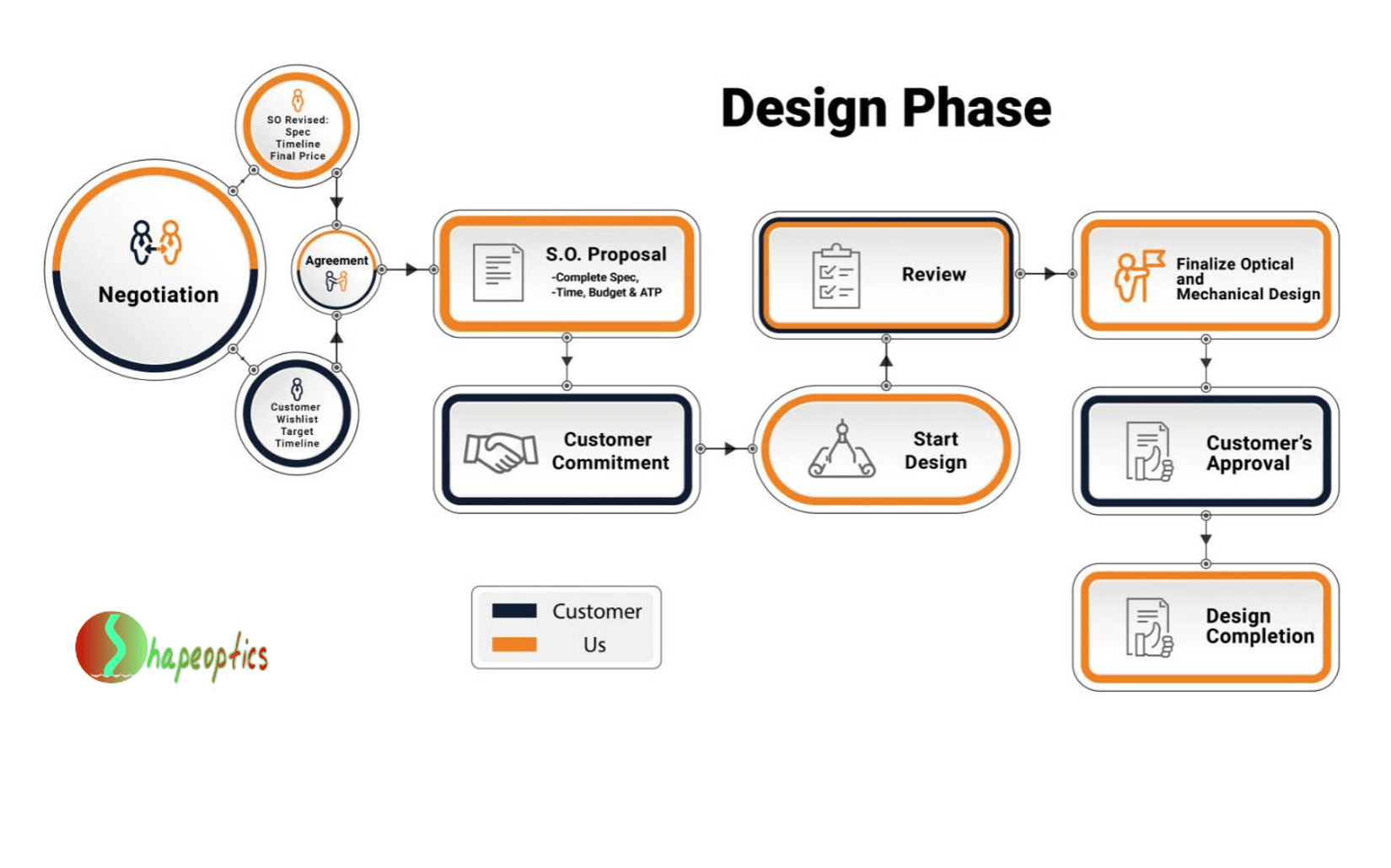 design optics