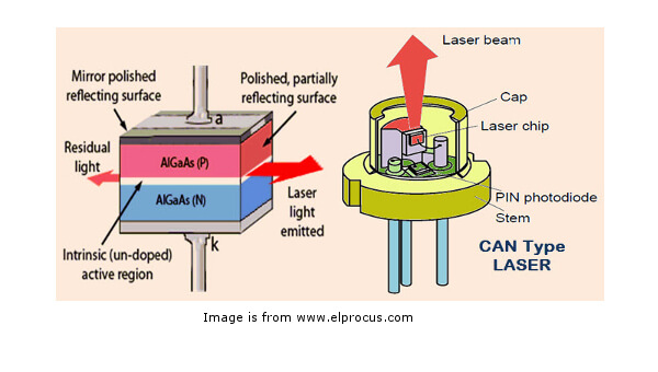 Image result for laser diode construction