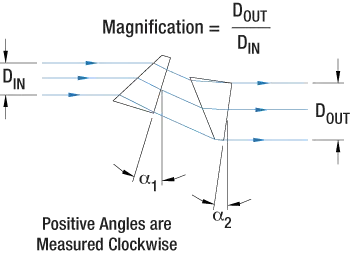 Prism Ray Diagram