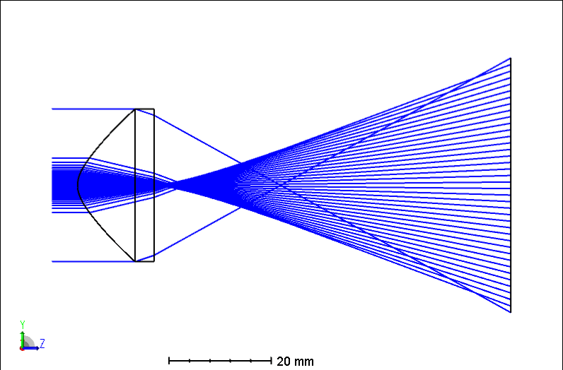 Gauss- to-Top Hat beam shaper lenses, Laser Beam Shapers