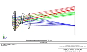 Vignetting factors,