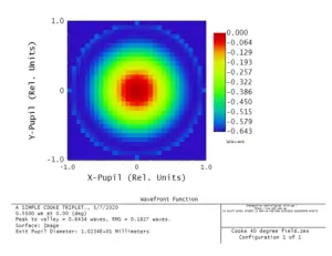 wavefront Analysis