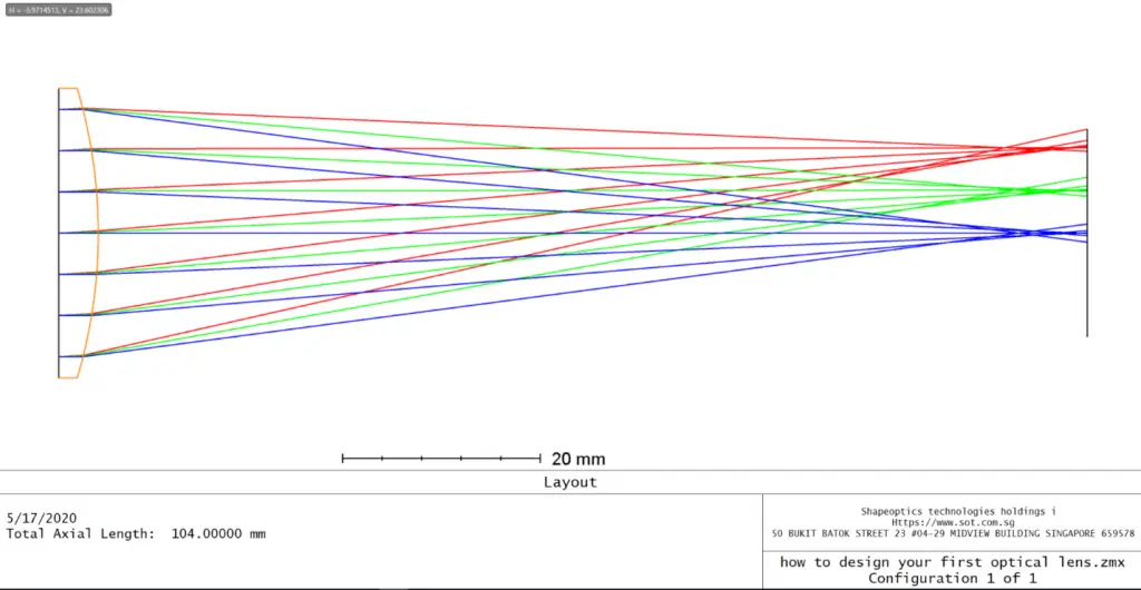 Lens Design 1