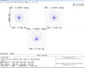 Optical System 04