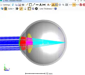 eye model