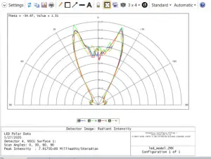 Light Source intensity Distribution