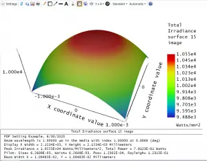 Gaussian beam profile 2