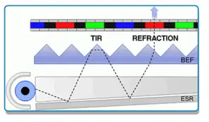 backlighting LCD display 4