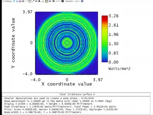 design physical optics