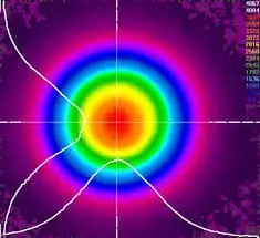 How to Calculate Laser Beam Size - Ophir Photonics Blog