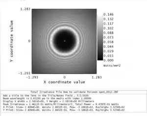 optical wave intensity distribution 2