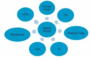 LCD Optical Characteristics