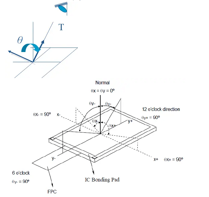 What is the Key LCD Optical Characteristics? Shapeoptics