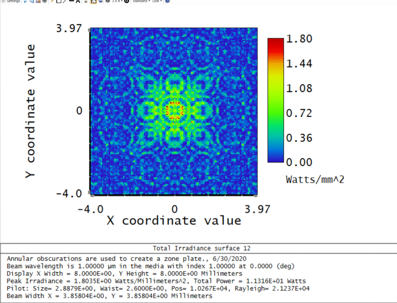 What is Fresnel Zone Plate Shapeoptics
