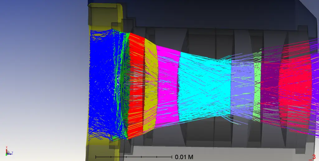 opto mechanical system