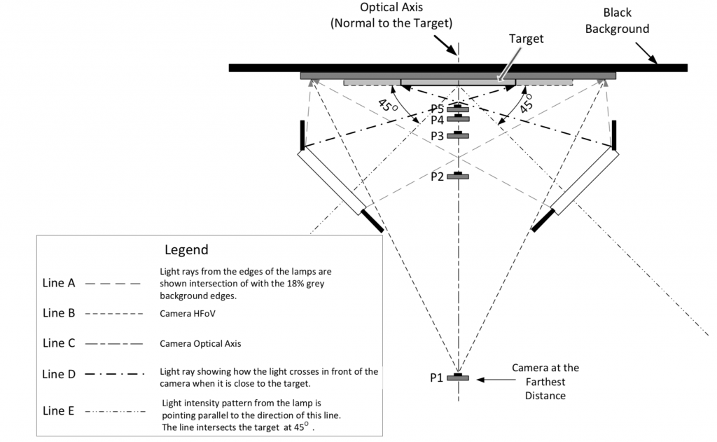 How to measure camera MTF performance in Singapore | Shapeoptics ...