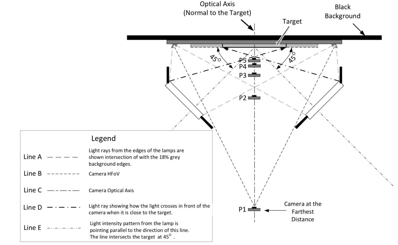 How to measure camera MTF performance in Singapore Shape Optics