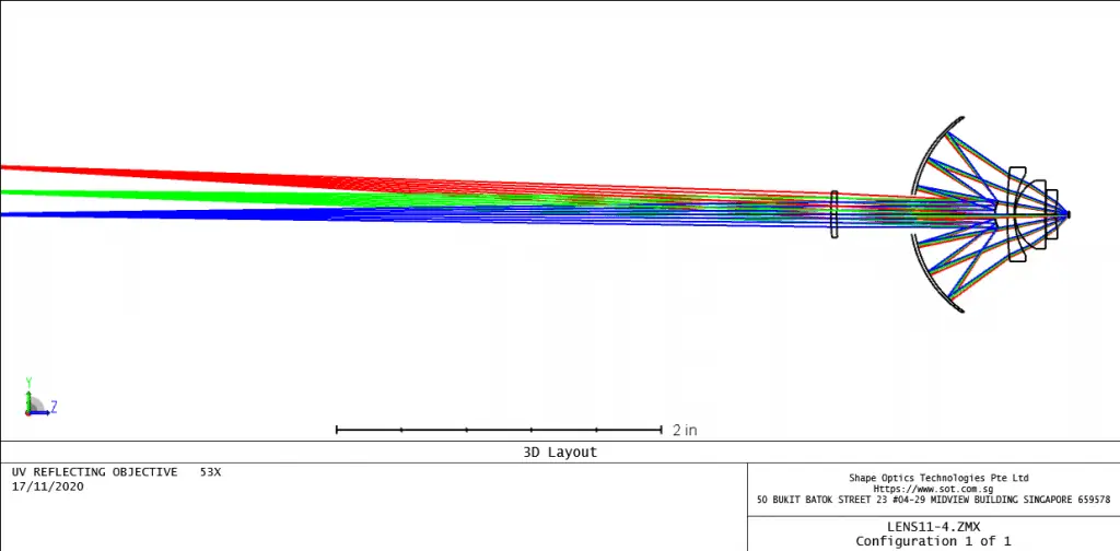 UV microscope Objective