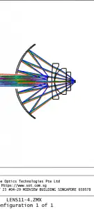 UV microscope Objective