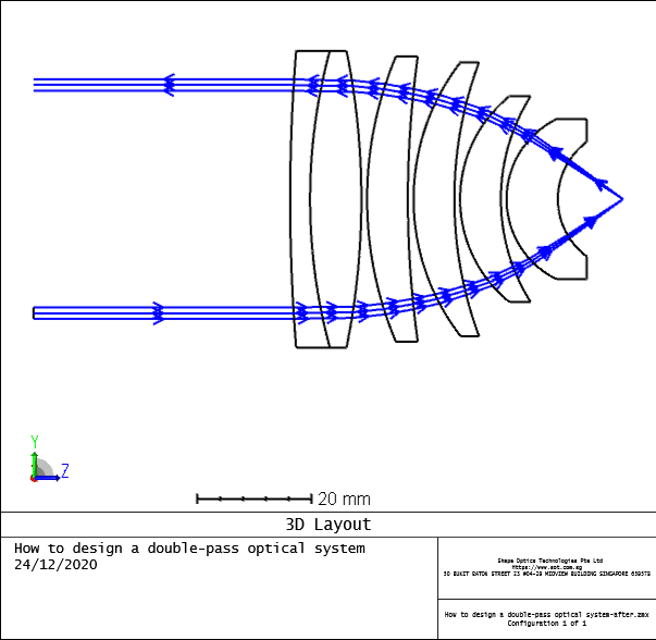double pass design aplanatic optics