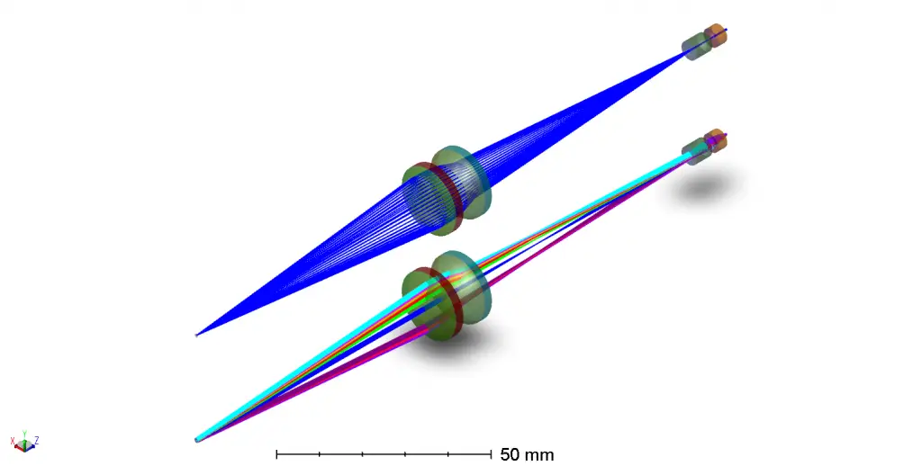 Non-linear optics system 2