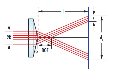 Fused Slica Axicon Lens | Shapeoptics Technologies Holdings