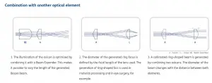 Fused Slica Axicon Lens combination 2