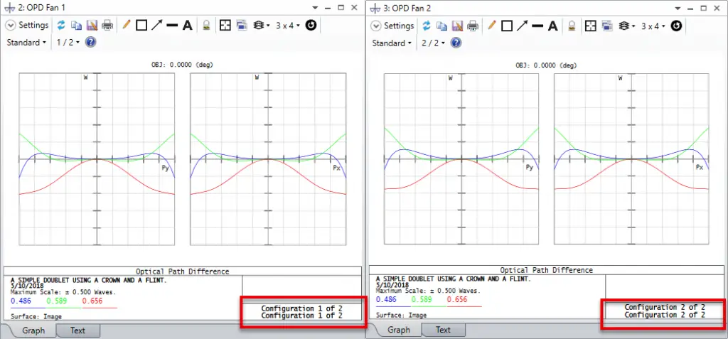 Make Thermal tool to simulate thermal effects and how to athermalize an optical design.  