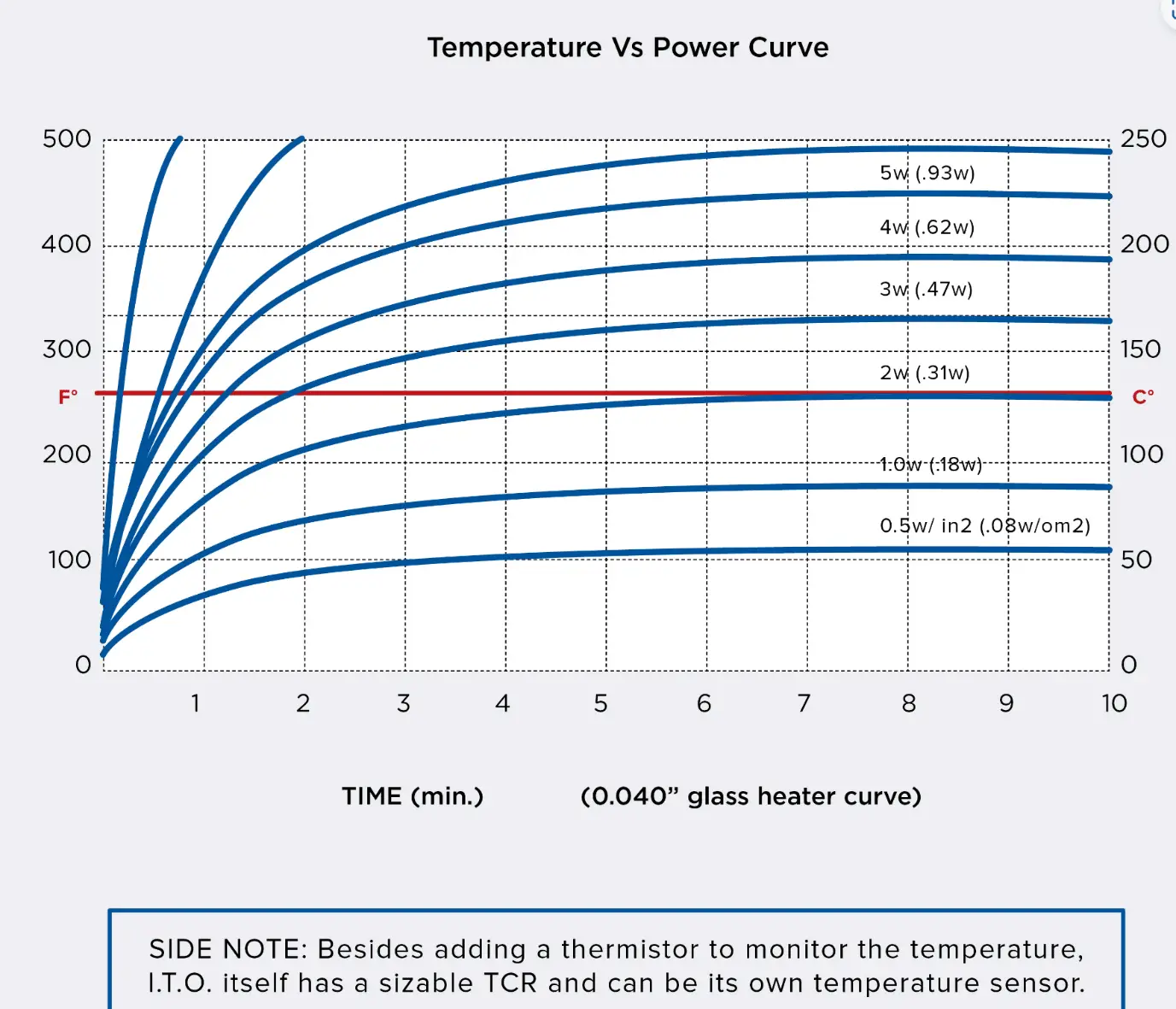 A diagram of a temperature

Description automatically generated