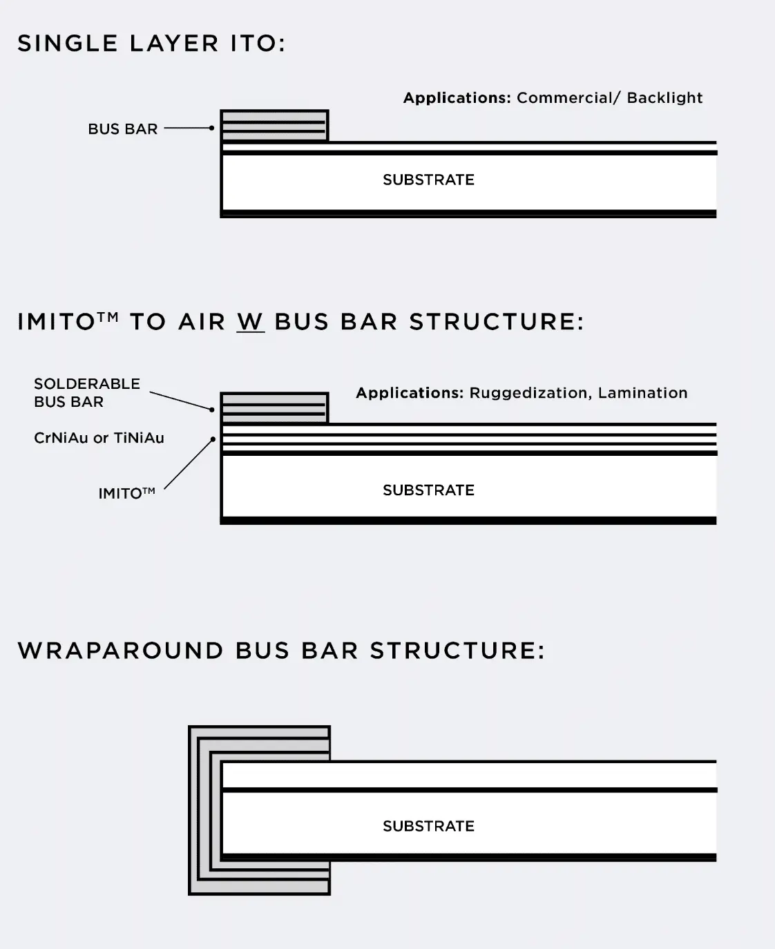 A diagram of bus bar structure

Description automatically generated
