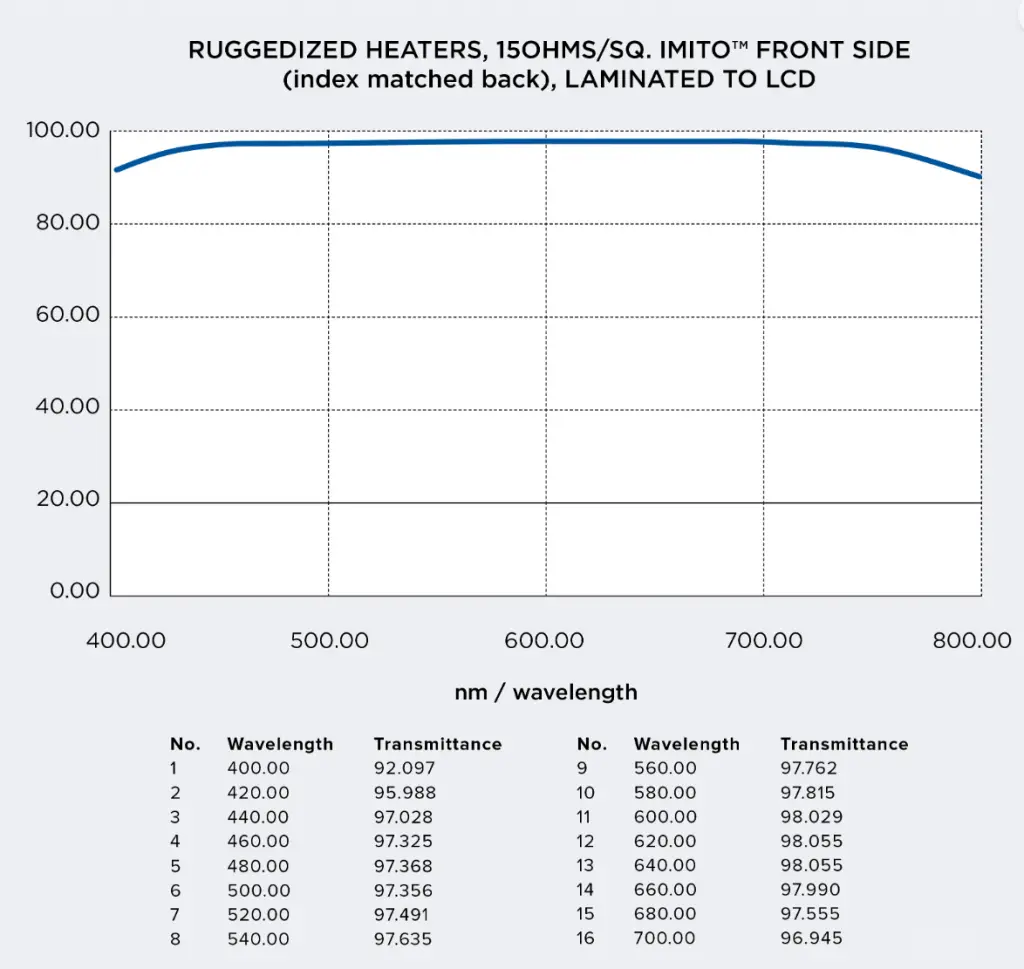 A graph of a heater Description automatically generated