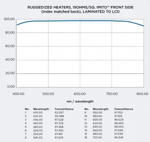 A graph of a heater Description automatically generated