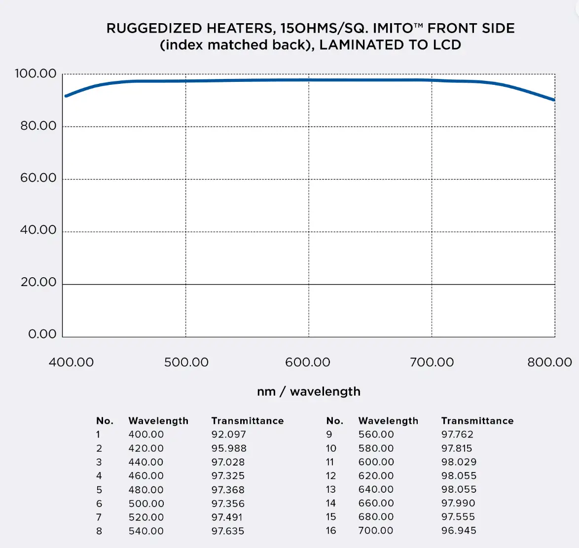 A graph of a heater

Description automatically generated