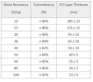 ITO coated glass