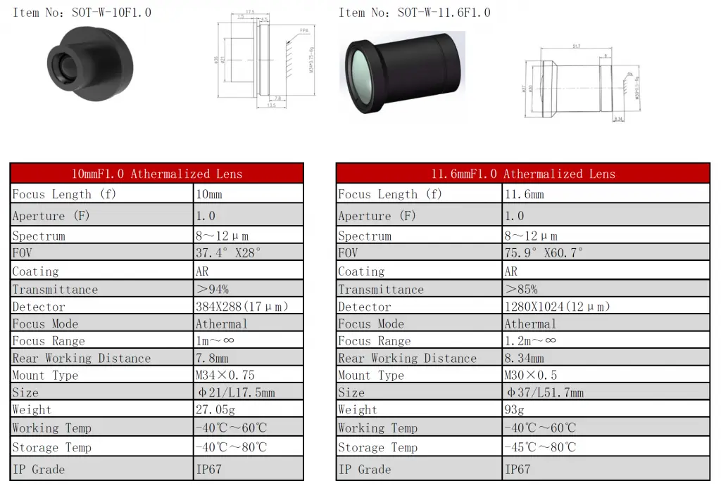 Uncooled LWIR Lens-4