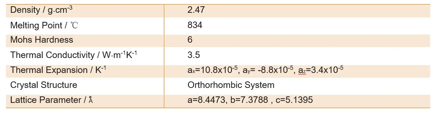 A close-up of a math table

Description automatically generated