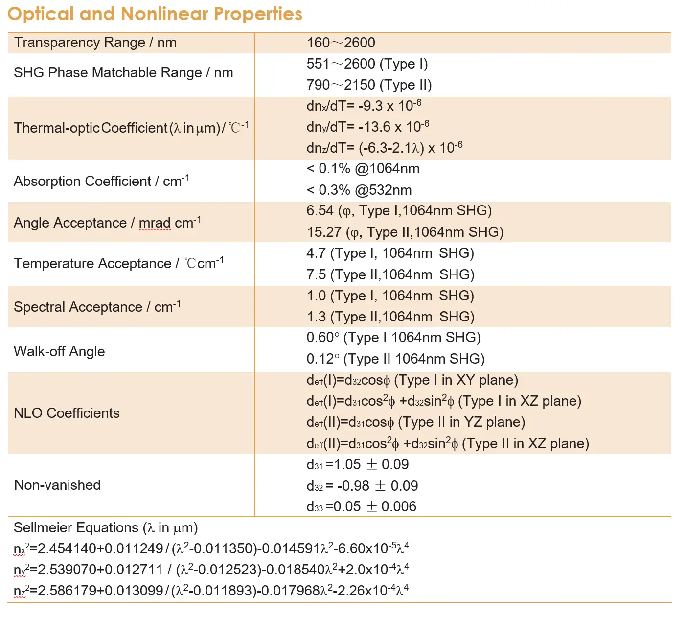 A table with text and numbers

Description automatically generated