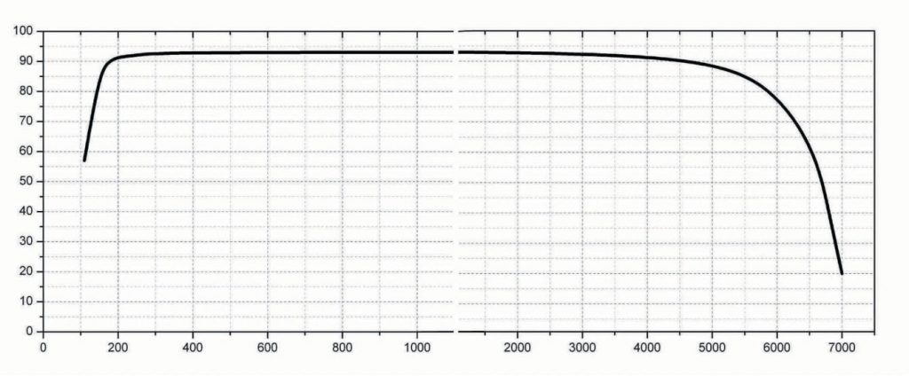 germanium AR coating