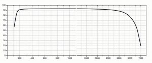 germanium AR coating