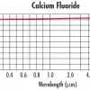 UV-VIS Coated, Calcium Fluoride Window - Image 3