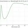 Polycrystalline Germanium P Type Crystal 8-12μm AR Coated, Ge Window - Image 2