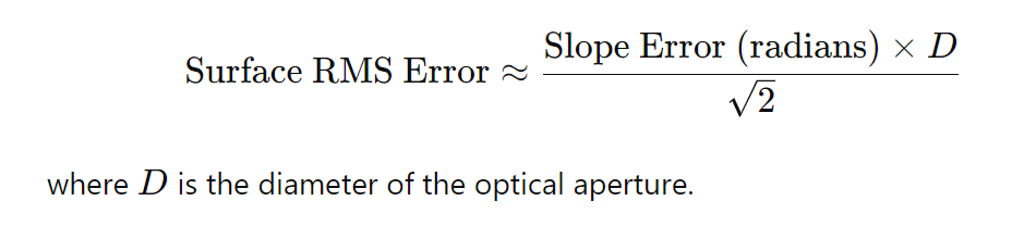 Optical Surface Wavefront RMS