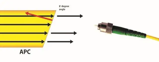 fiber Optical adapter 4