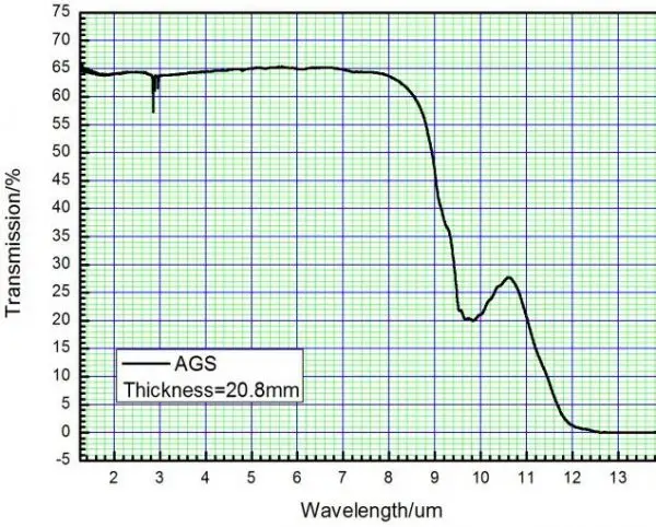 AgGaS2 - AgGaS2 Crystal