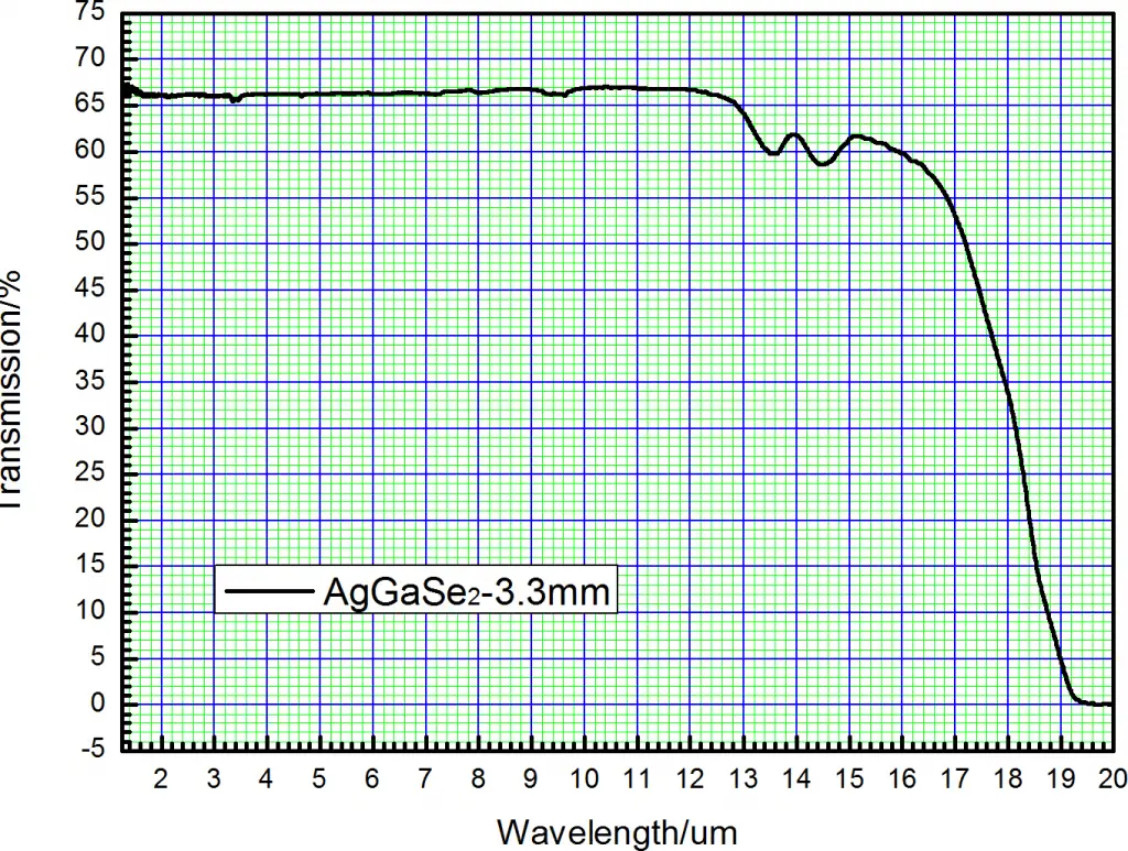 AgGaSe2- AGSe -3