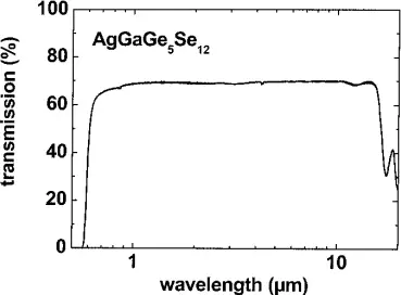 AgGaGe5Se12 - AGGSe -2