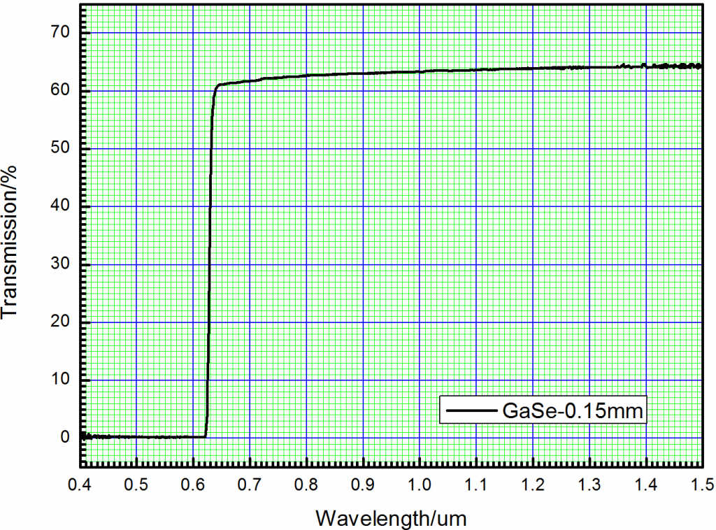 GaSe Crystal 3